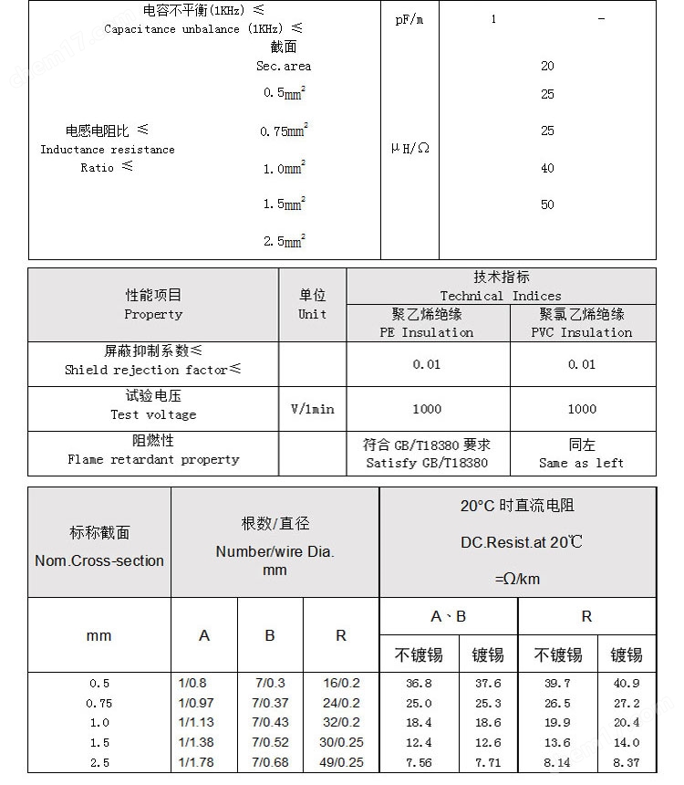 計算機通信電纜制造